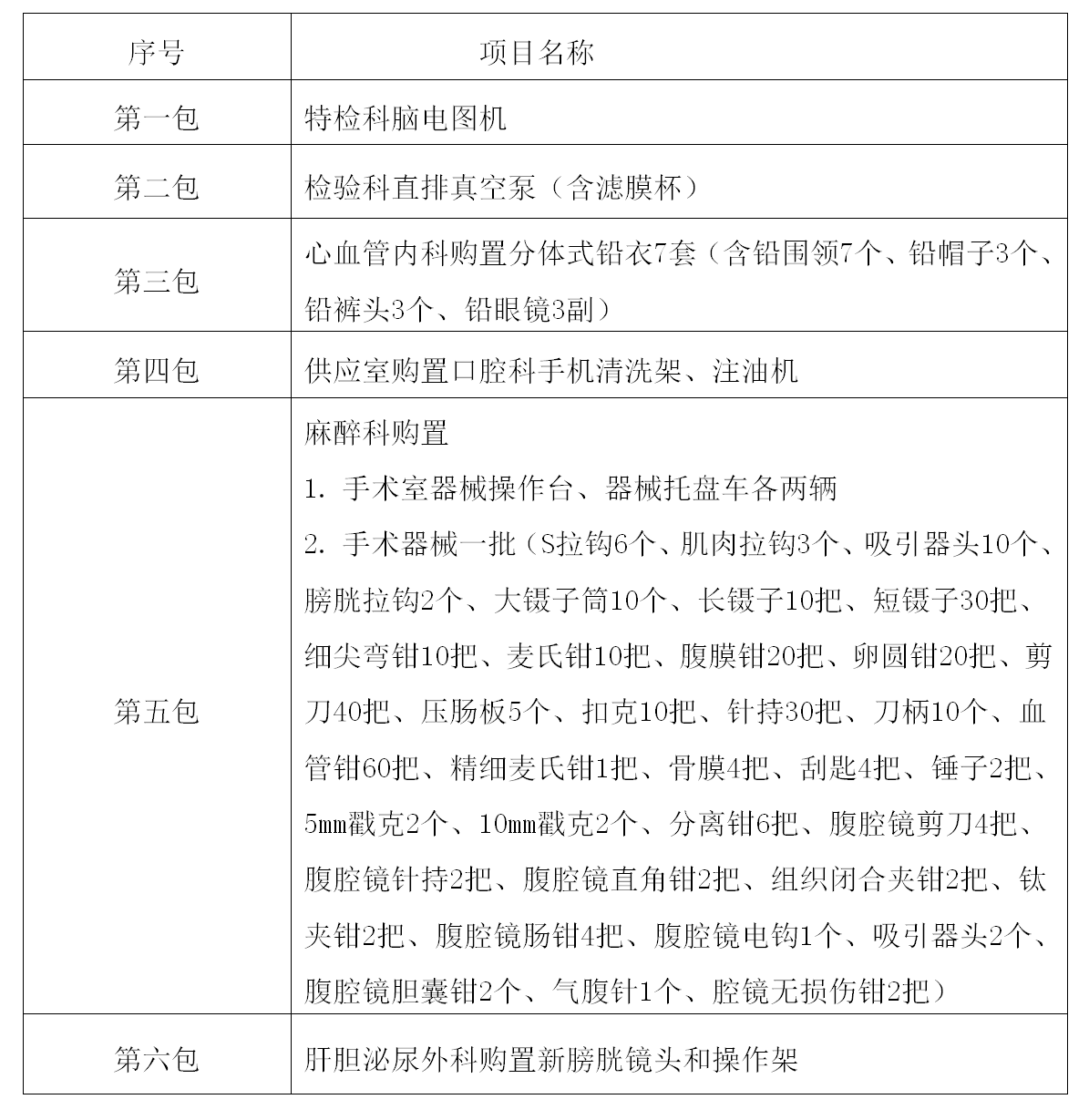 潍坊市第二人民医院设备一批公开招标公告(1)_01.png