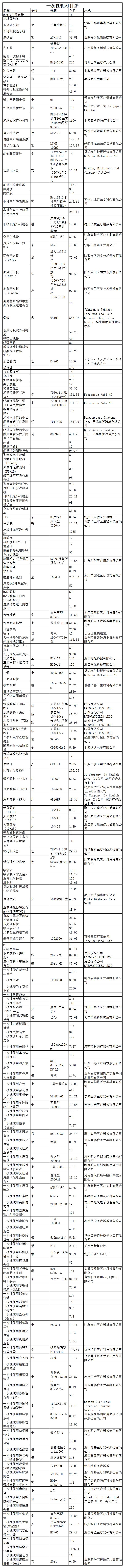 一次性耗材目录(1)(1).jpg